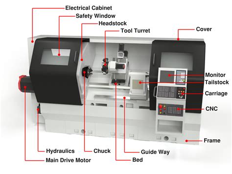 cnc machine définition|what does cnc machine mean.